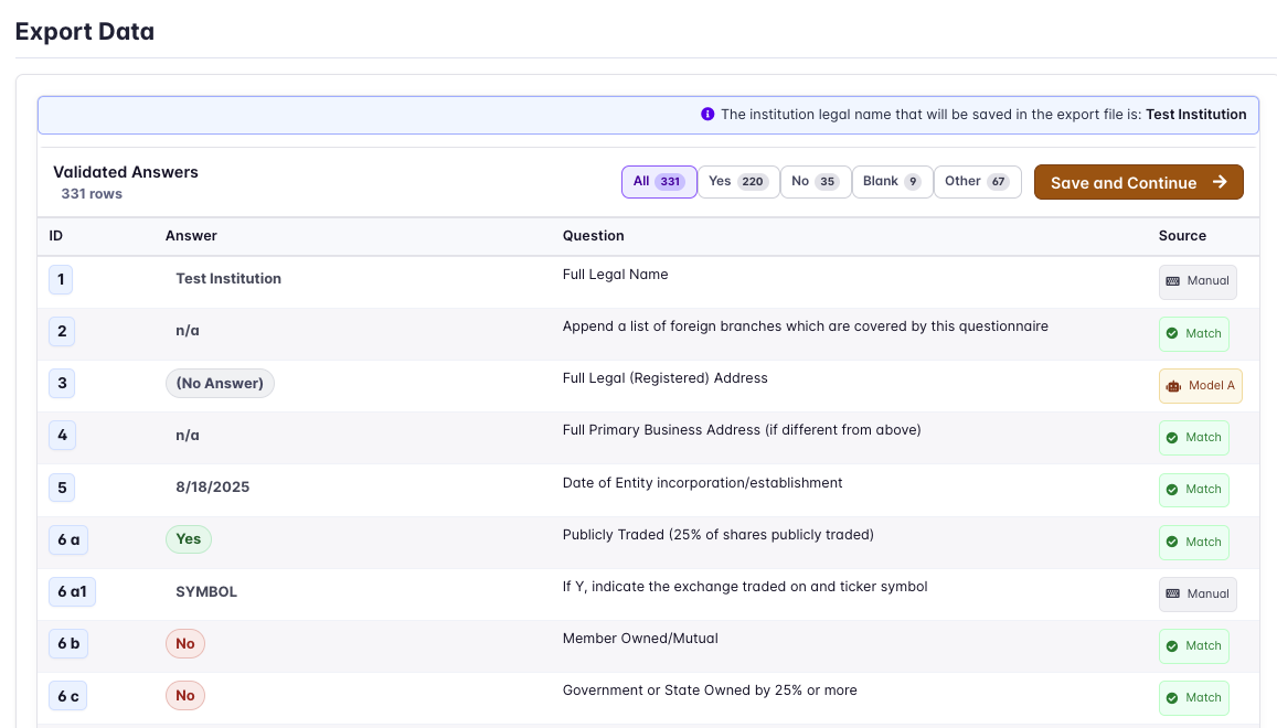 Compliance workflow dashboard